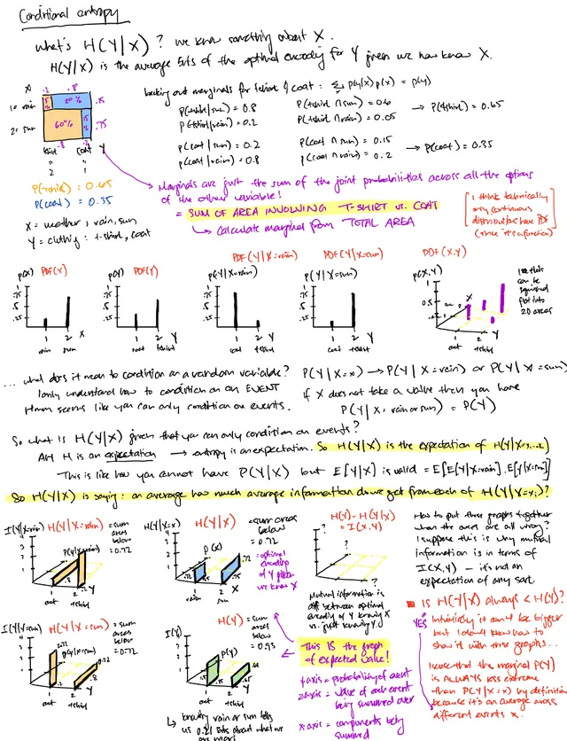 Conditional entropy