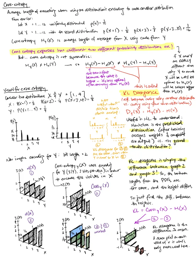Cross-entropy